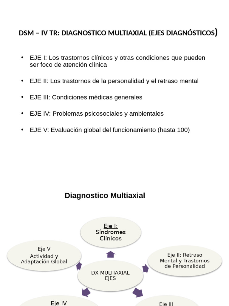 Diagnóstico Multiaxial DSM-IV TR | PDF | Desorden de personalidad ...