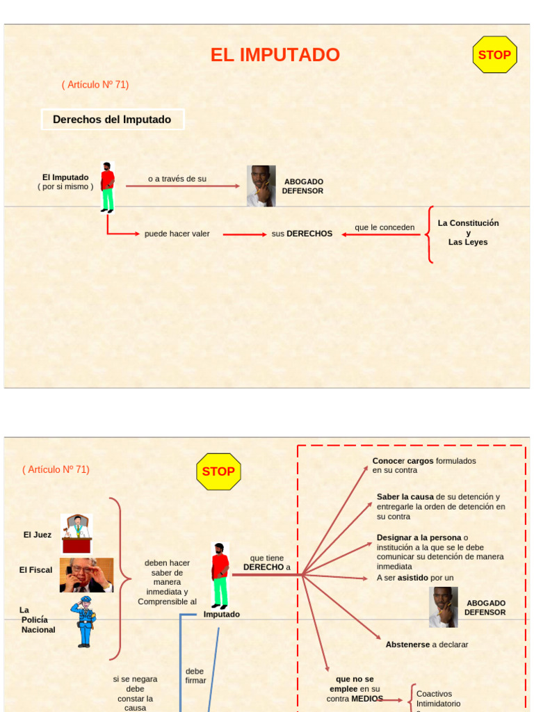 Derechos y Proceso del Imputado en Juicio | PDF | Abogado | Fiscal