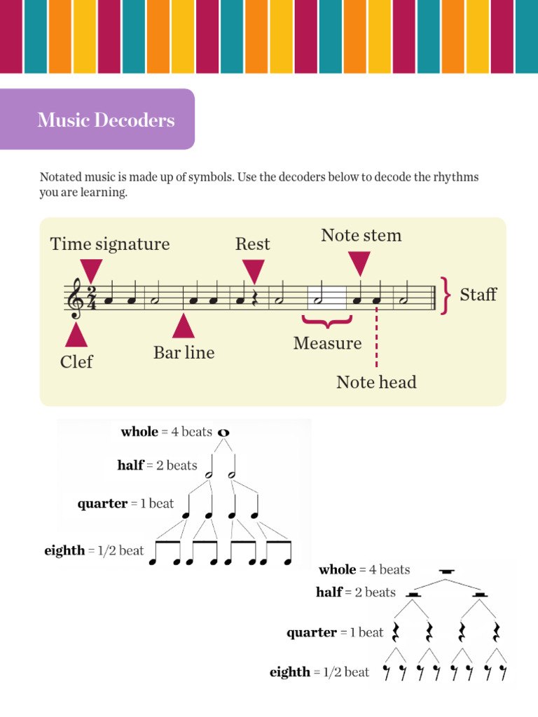 LU Fundamentals Note Value Decoders | PDF