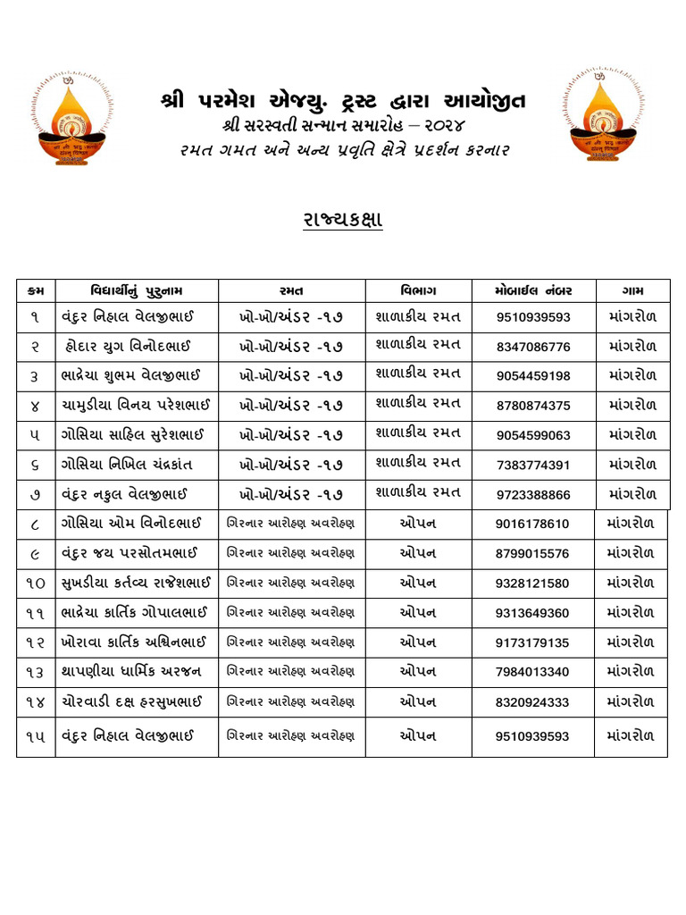 Rajya Kaksha 2024 | PDF