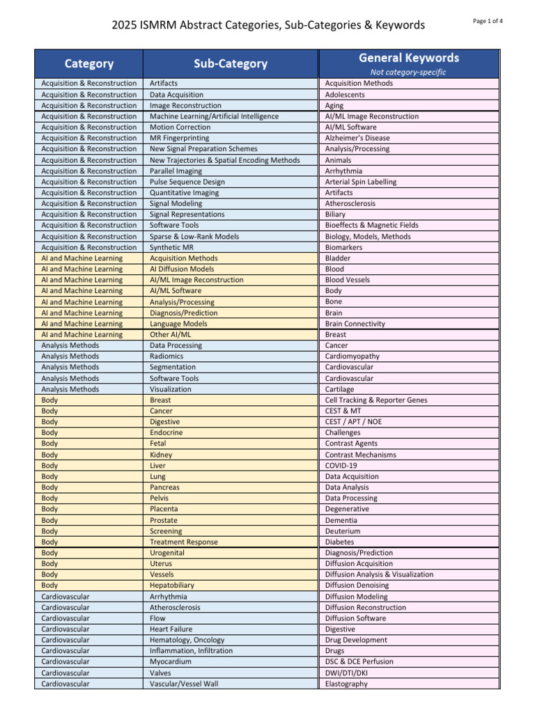 2025 Categories and Keywords For General Public - XLSX - 25m ...