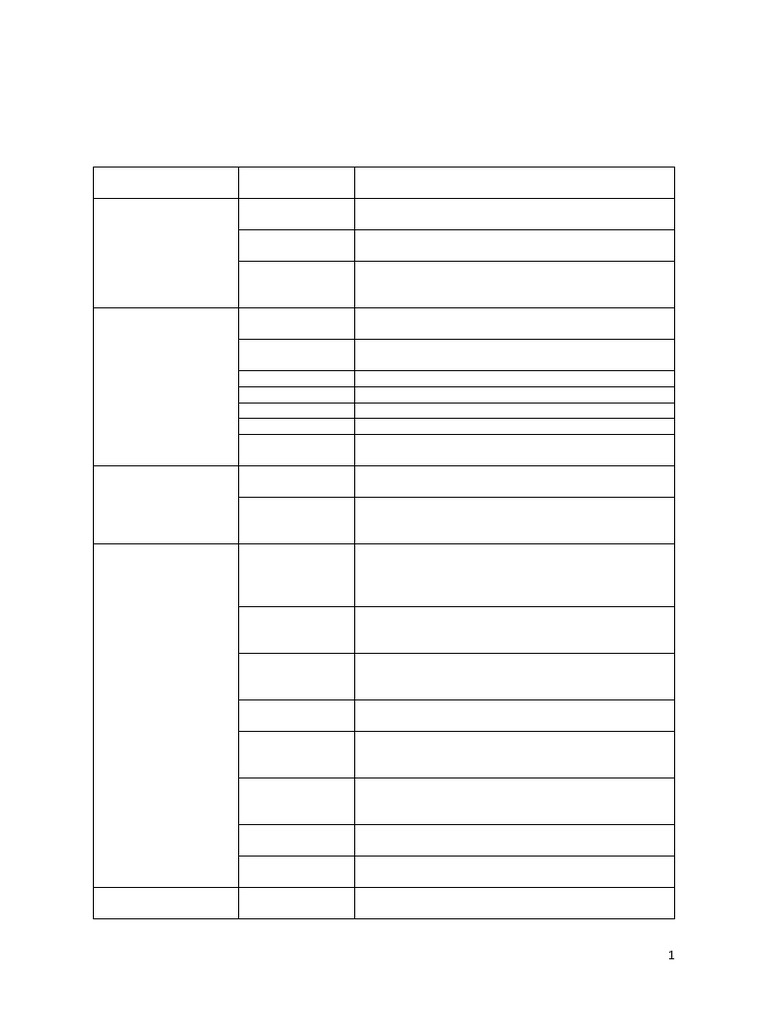 Framework of Value Orientations - A Summary | PDF | Communication ...