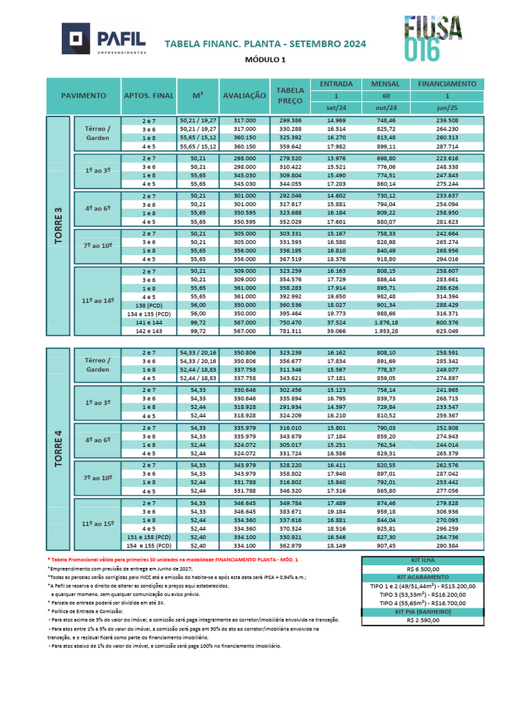 Tabela de Preços Fiúsa 016.Xlsx - Planta Set | PDF