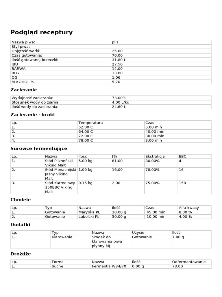 Receptura Pils | PDF