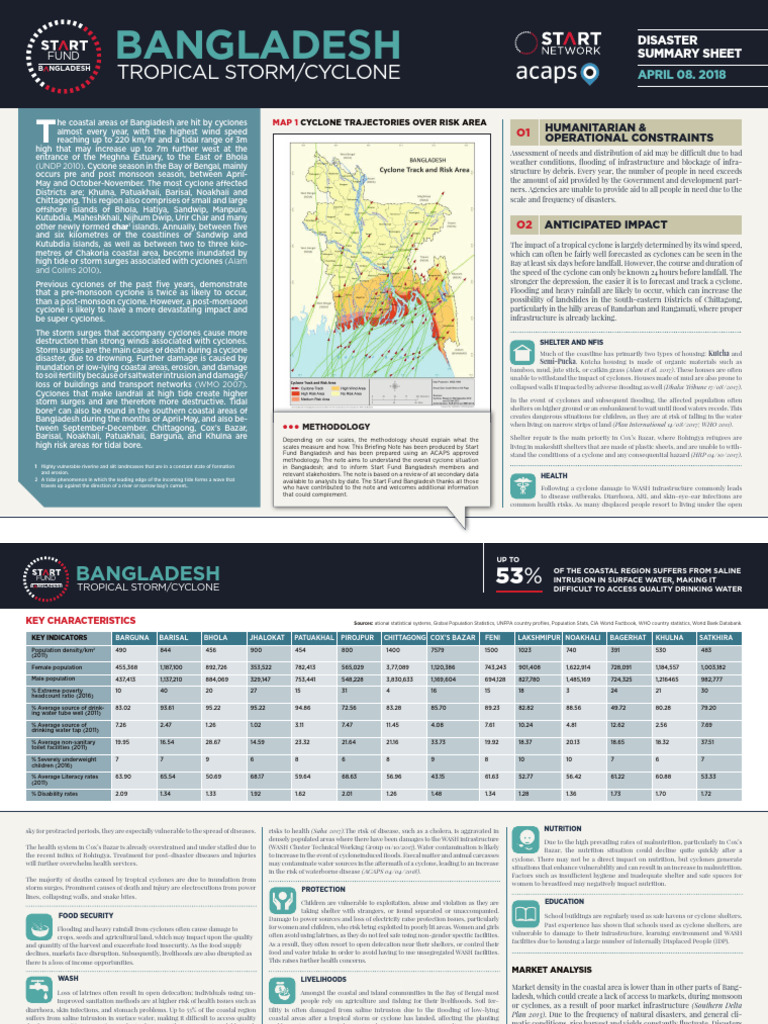 Tropical Storm-Cyclone Disaster Summary Sheet | PDF | Flood | Tropical ...