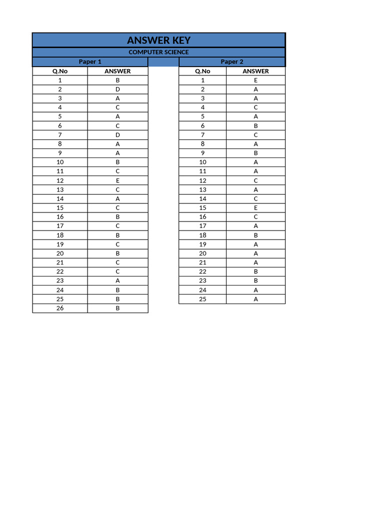 Mock Amcat It Skills Answer Key | PDF