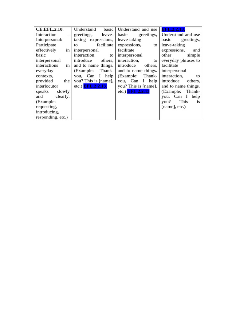 Basic Interpersonal Interaction Skills | PDF | Foreign Language Studies