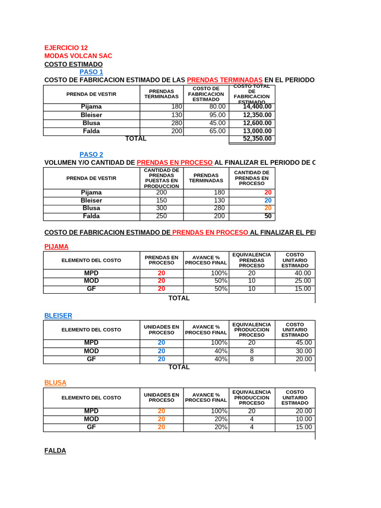 Ejerc 12 y 13 2da Pract Calif Costo Estimado | PDF | Ropa | Moda