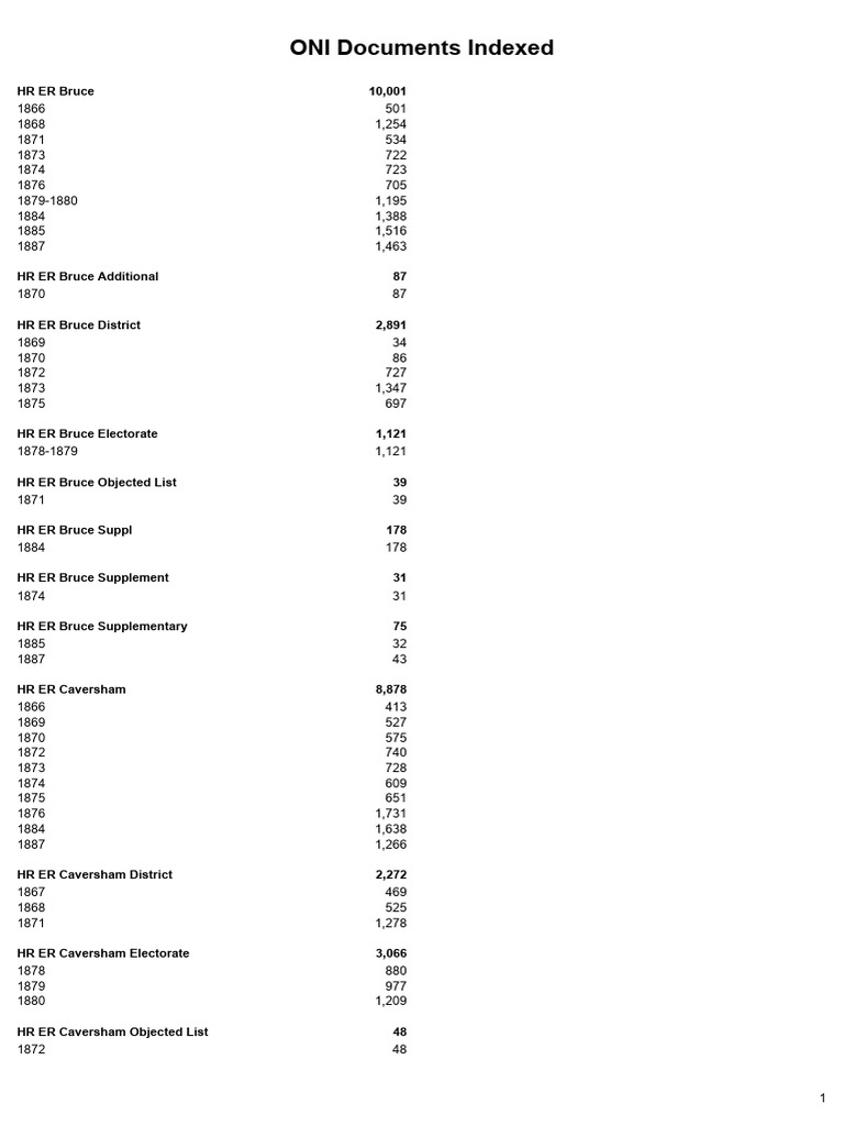 Documents Indexed | PDF