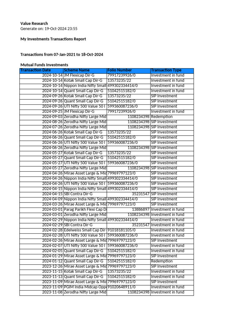 My Transactions 19 Oct 2024 2355 | PDF | Financial Markets | Economies
