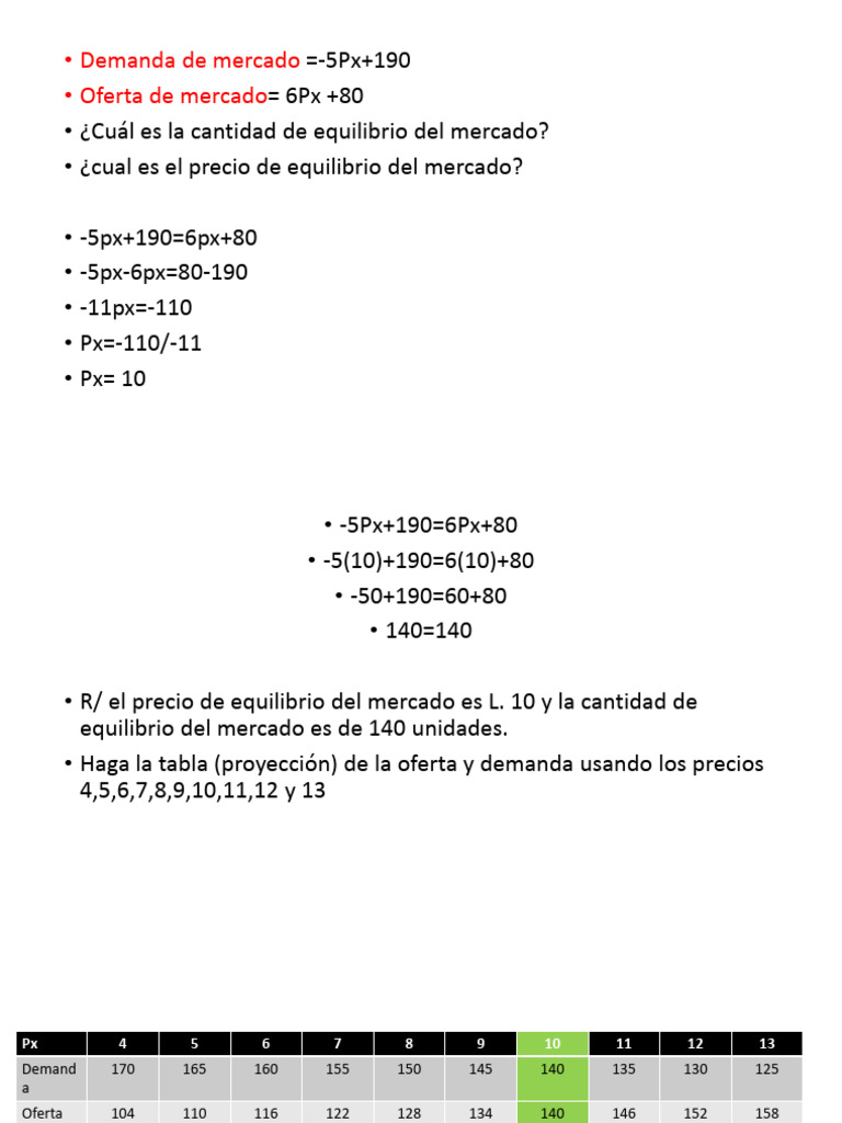 Equilibrio de Mercado: Demanda y Oferta | PDF | Oferta (economía ...