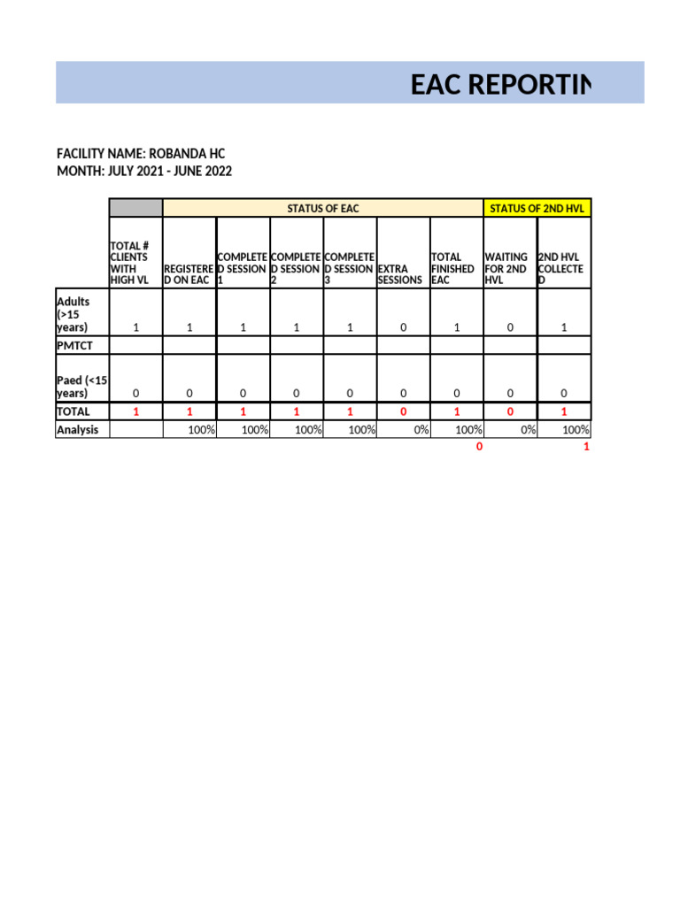 EAC Reporting for Robanda HC 2021-2022 | PDF