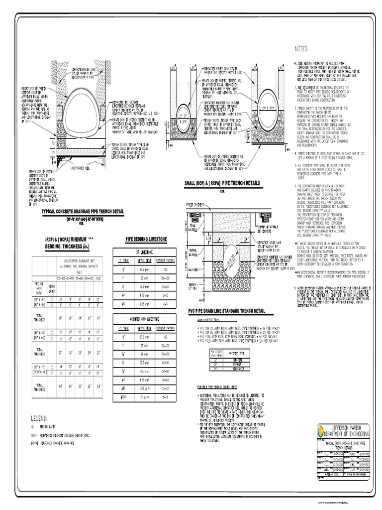 Typical (RCP) (RCPA) (PVC) TrenchDetails | PDF