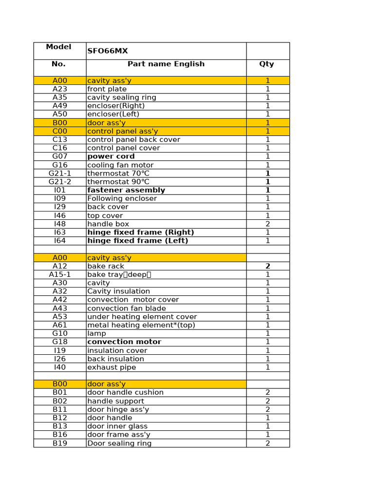 Appliance Parts List and Codes | PDF | Mechanical Engineering ...