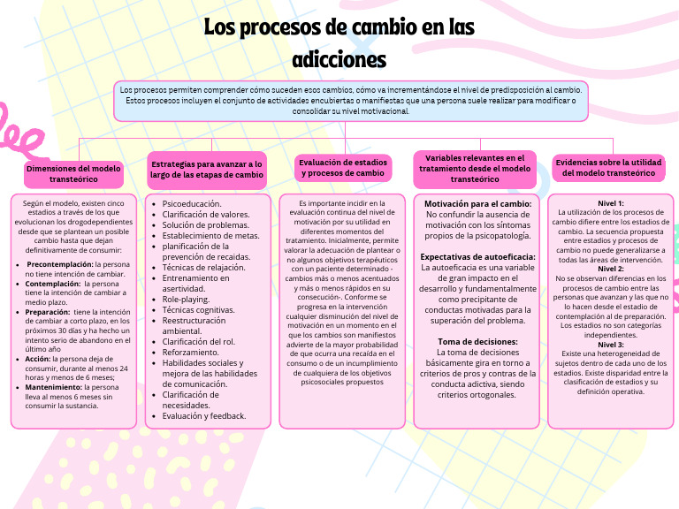 Estadios de Cambio en Adicciones | PDF | Motivación | Motivacional