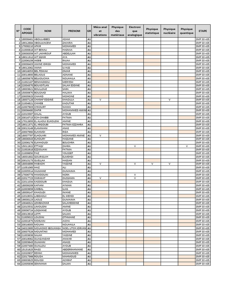 listes_SMP_S5 | PDF | Universities And Colleges | Morocco