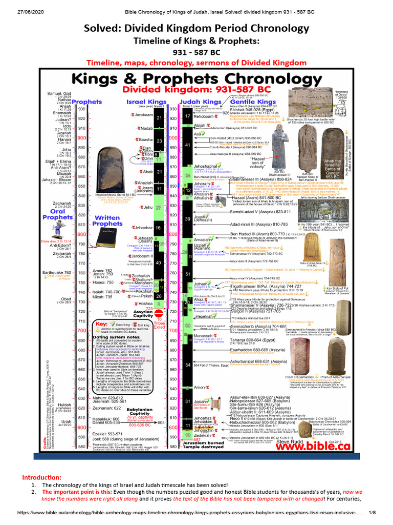 Divided Kingdom Timeline: 931-587 BC | PDF | Books Of Kings | Nevi'im