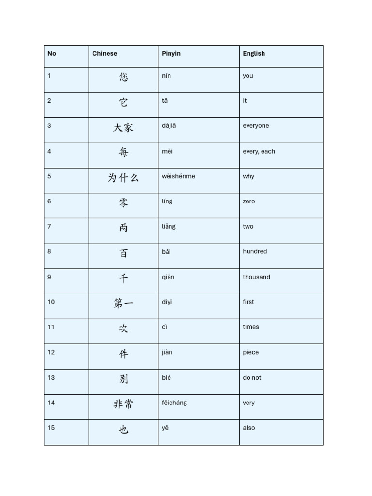 Hsk 2 Vocabulary Tw Kai Font Pdf