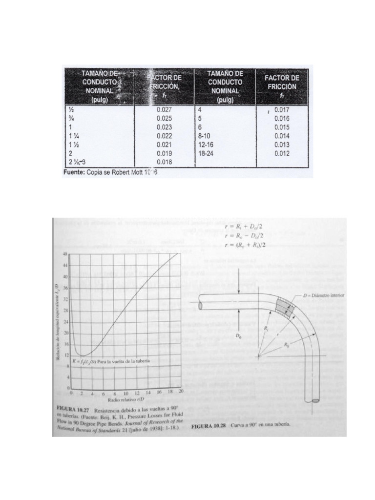 Formulario W8 Complemento Descargar
