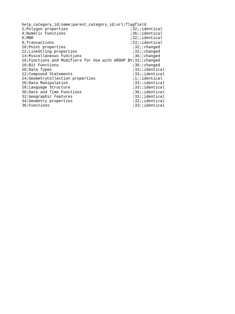 Excel text fail pdf