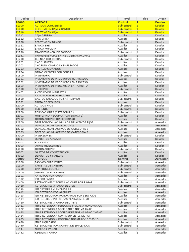 Catálogo de Cuentas Contables | PDF | Servicios financieros | Dinero