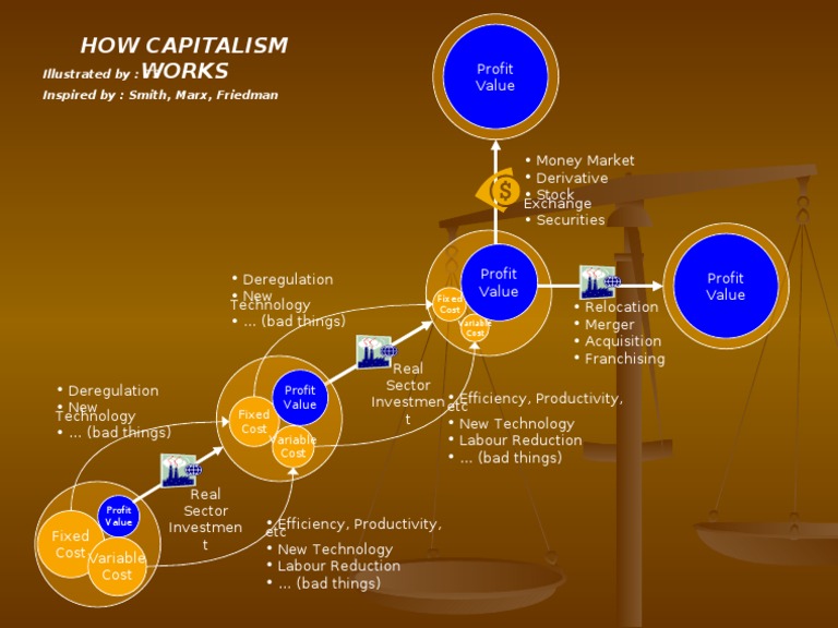 How Capitalism Works | PDF