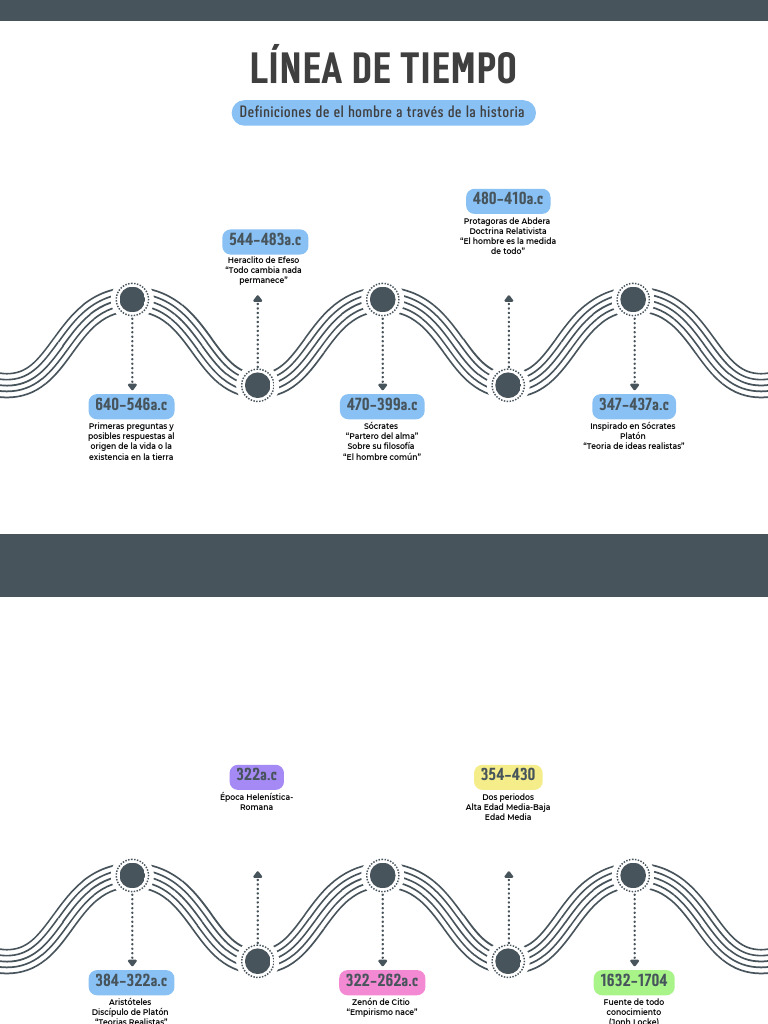 Gráfico Línea de Tiempo Timeline Por Años Progreso Con Fechas ...