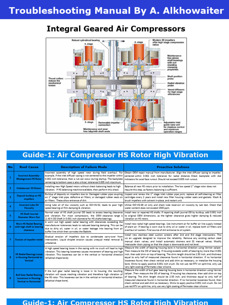 Troubleshooting Integral Geared Compressors | PDF | Bearing (Mechanical ...