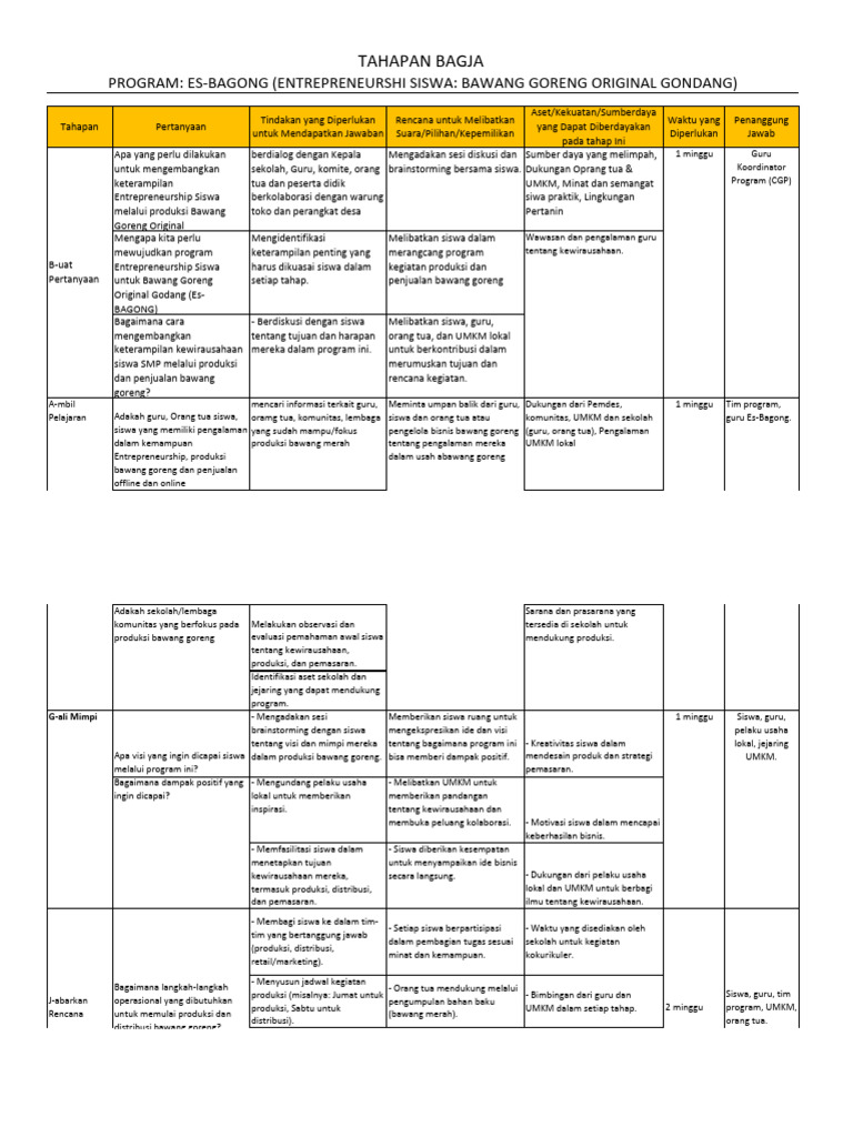 Program Es-Bagong: Kewirausahaan Siswa | PDF | Bisnis