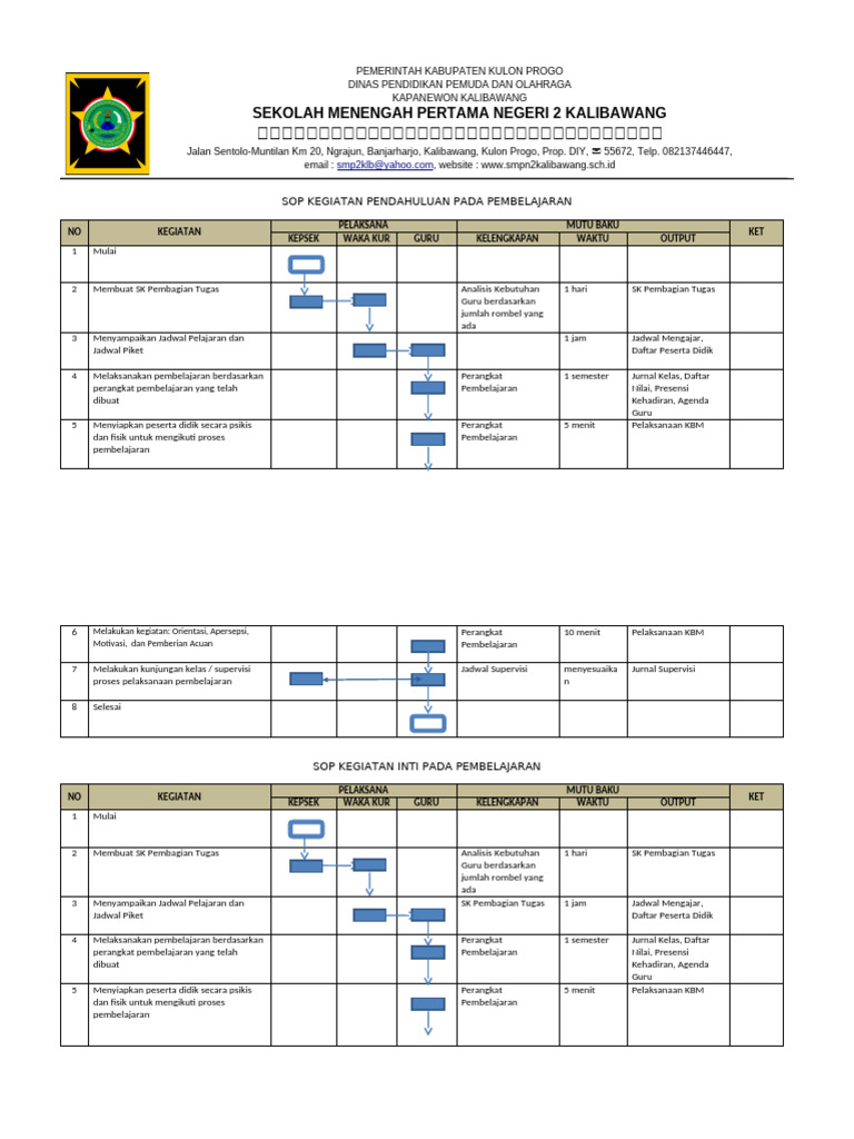 Sop Proses Kegiatan Pembelajaran Pdf