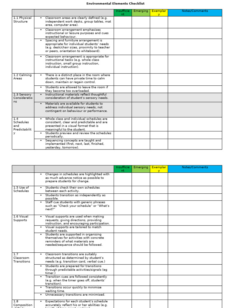 Environmental Elements Checklist | PDF | Classroom | Behavioural Sciences