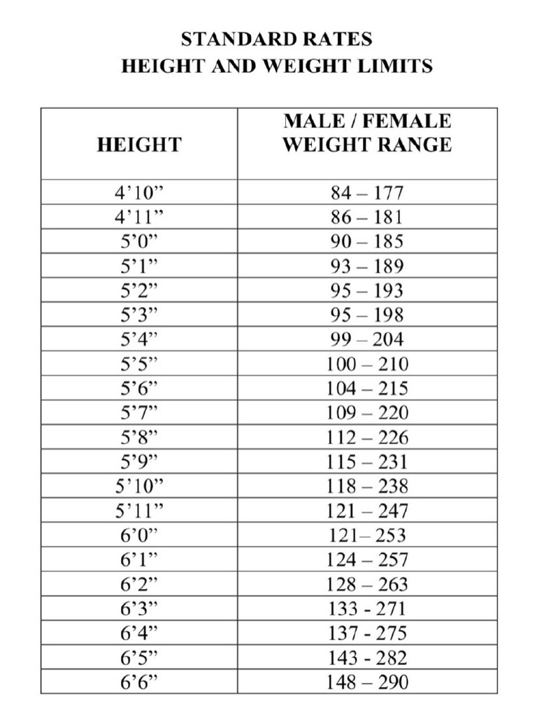 Standard Table | PDF