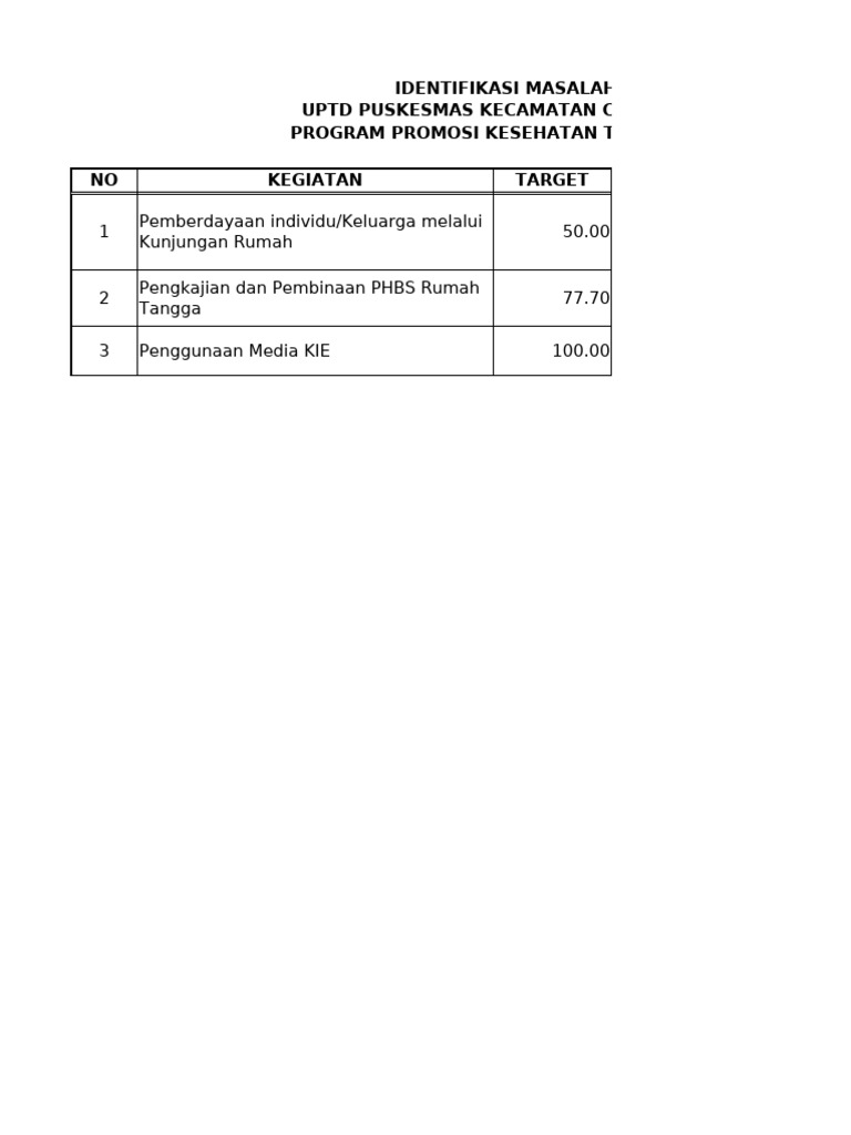 PTP Promkes 2021 | PDF