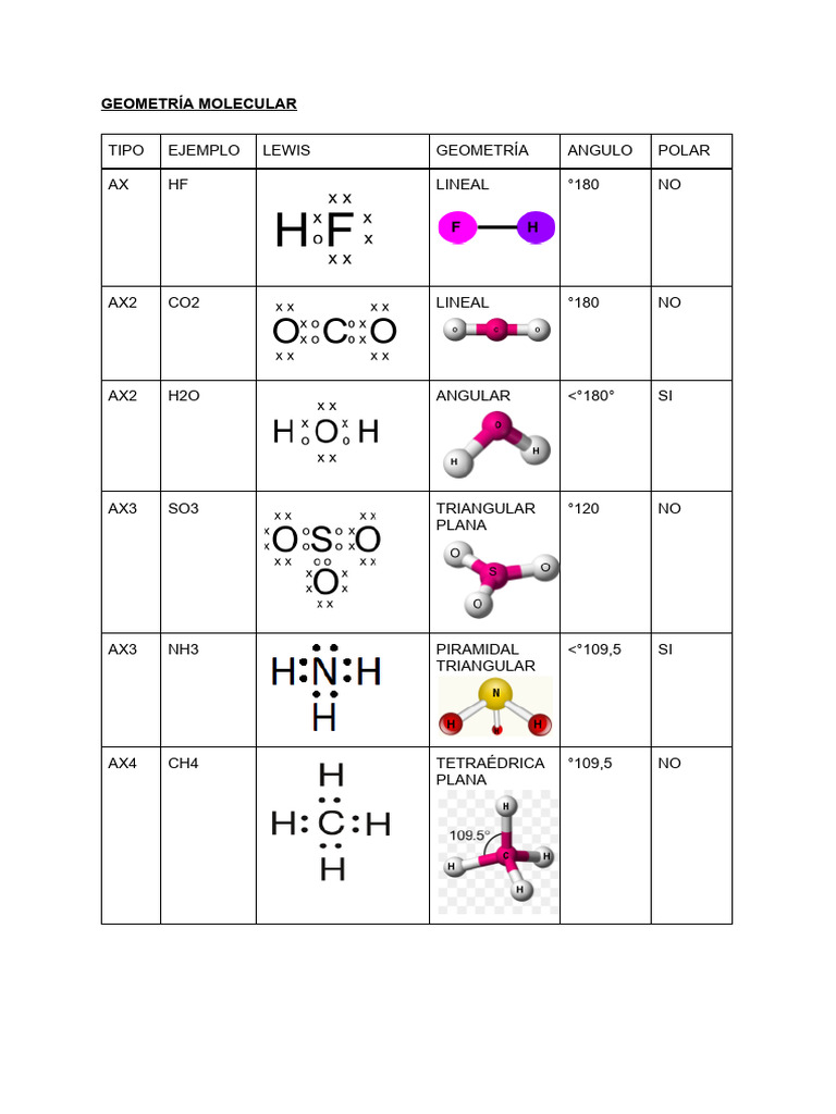 Geometría Molecular | PDF, image size:768x1024