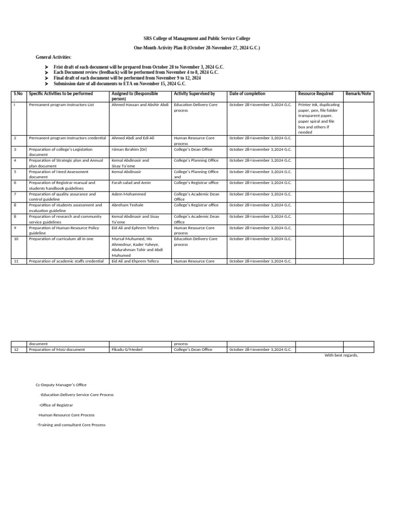 Template For Activity Plan