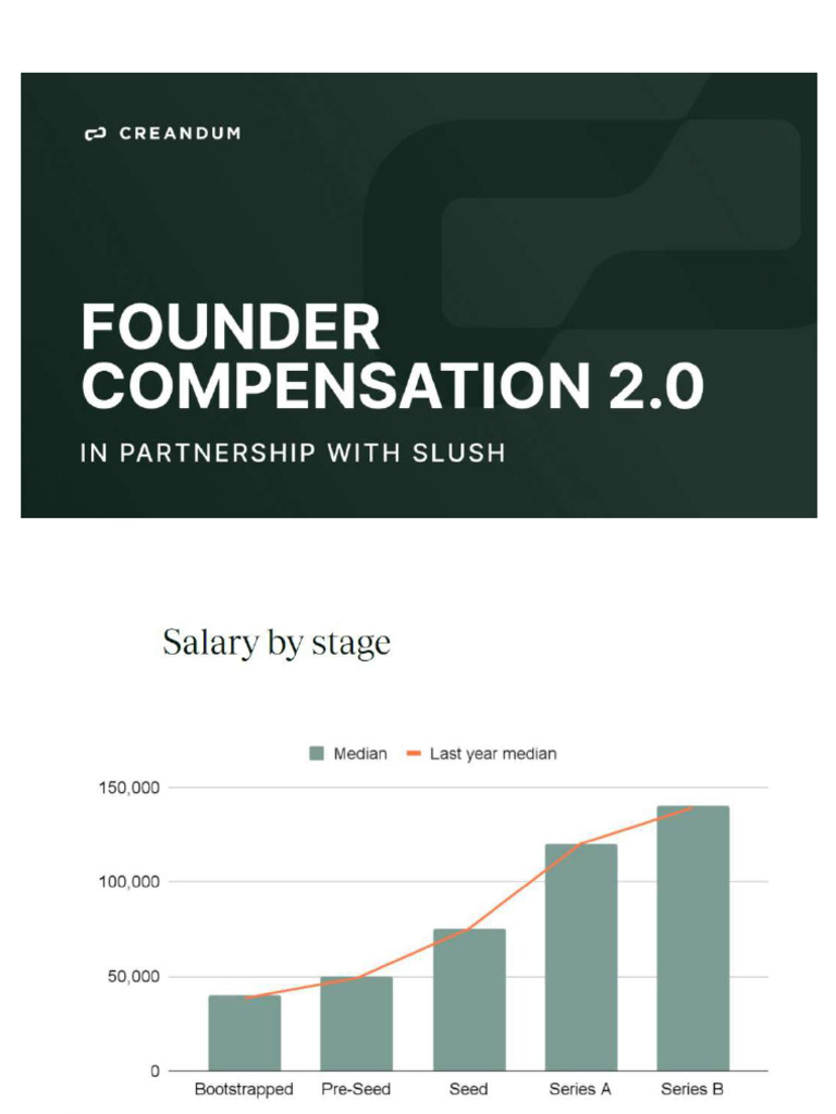 Founder Compensation Pdf