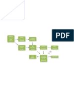 Economic Flow Chart