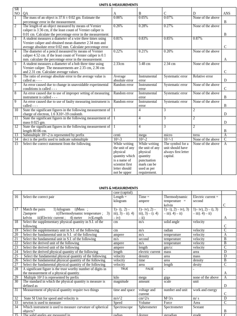 Unit & Measurements Answers | PDF | International System Of Units ...