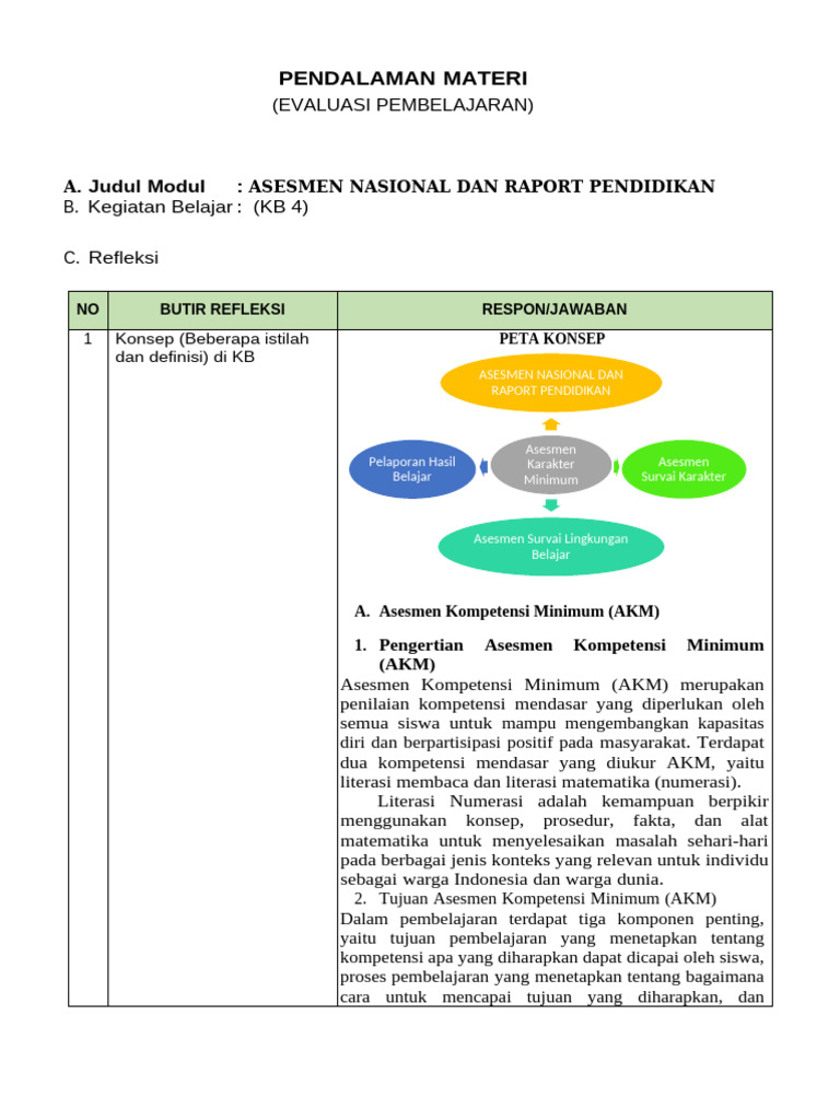 Asesmen Nasional dan Rapor Pendidikan | PDF