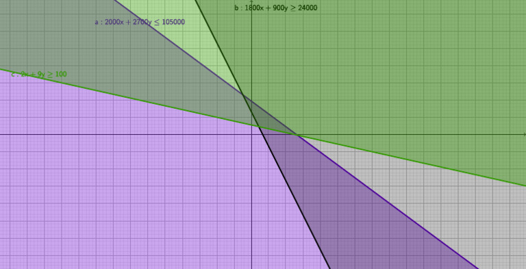 Geogebra Export | PDF