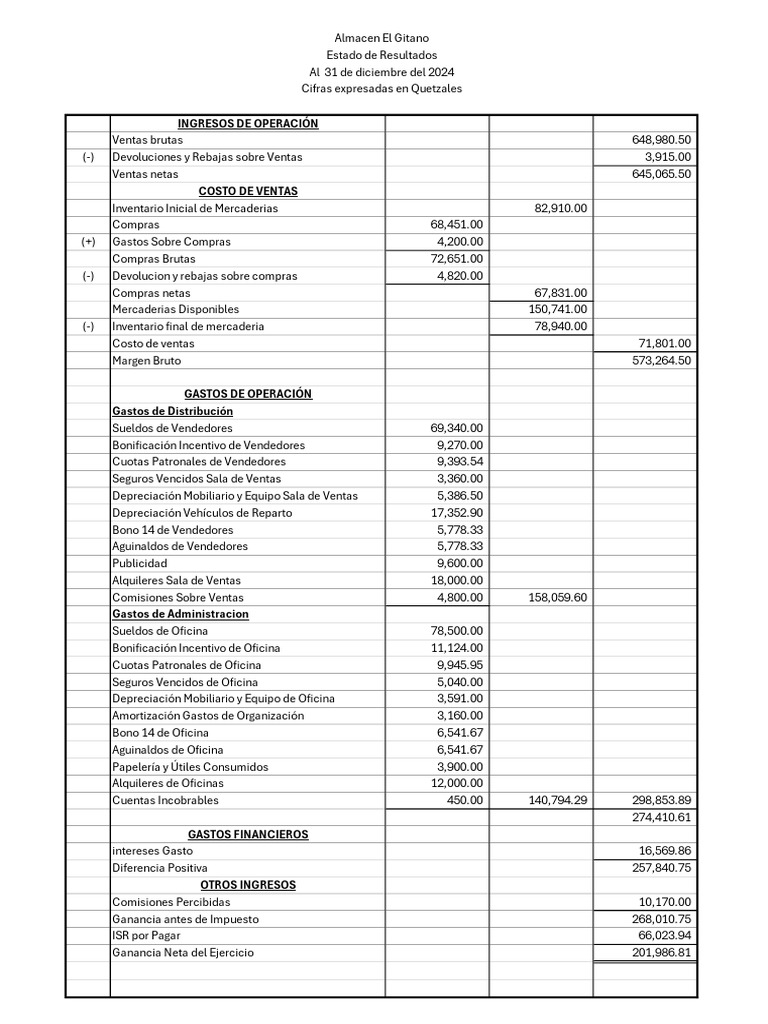Estado de Resultados | PDF | Estado de resultados | Contabilidad