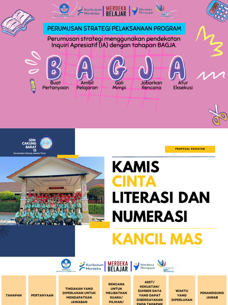 Tahapan BAGJA KANCIL | PDF