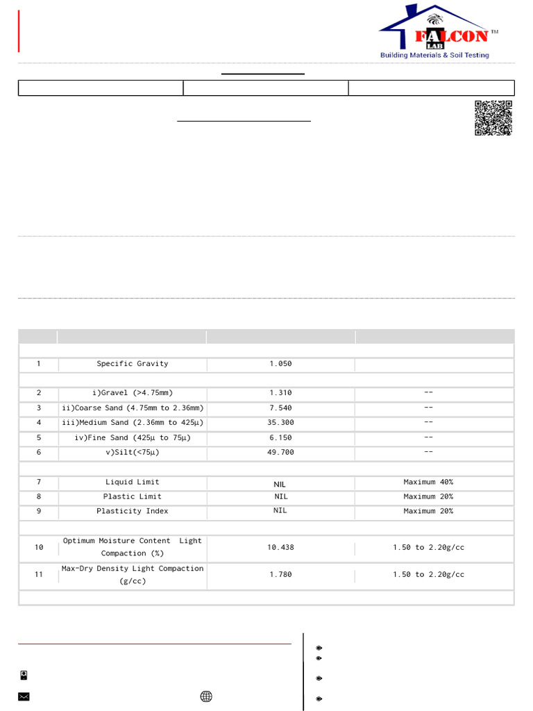 Soil Test Report for CMC Vellore Project | PDF | Sand | Soil