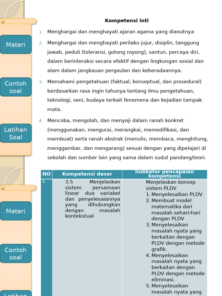 Penyelesaian Sistem PLDV dan SPLDV | PDF