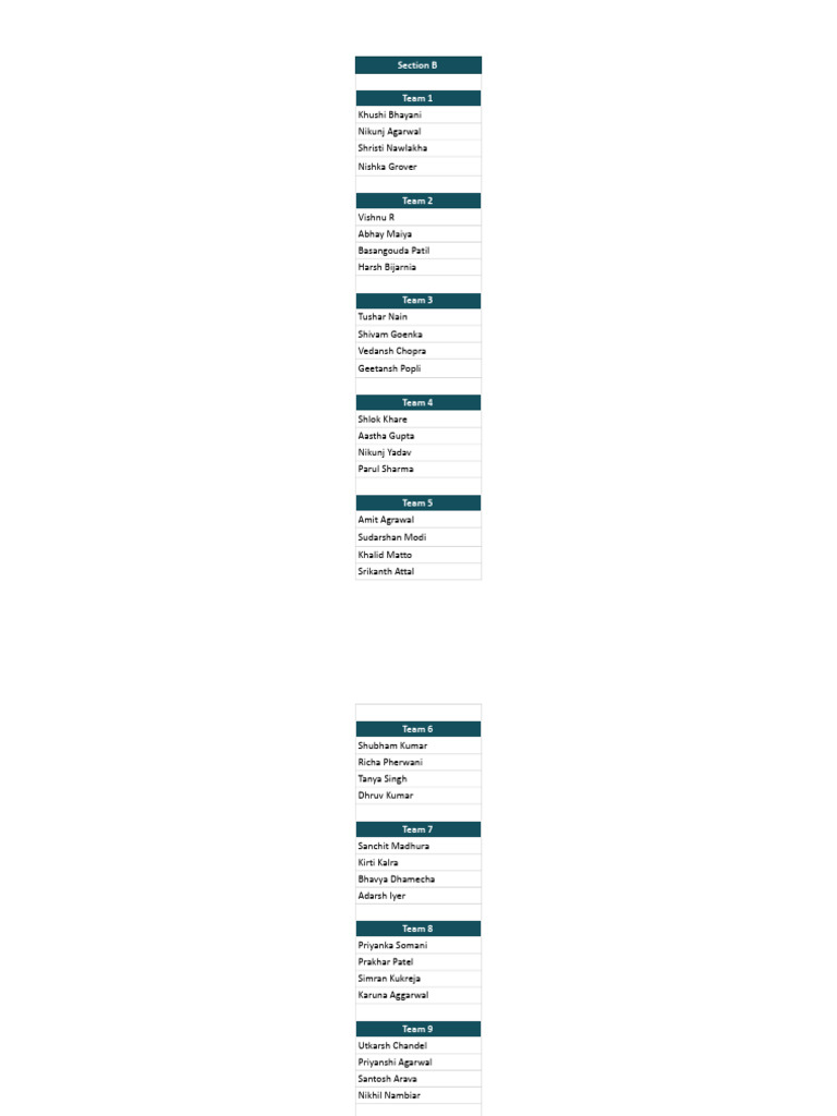 Section B - Study Groups | PDF