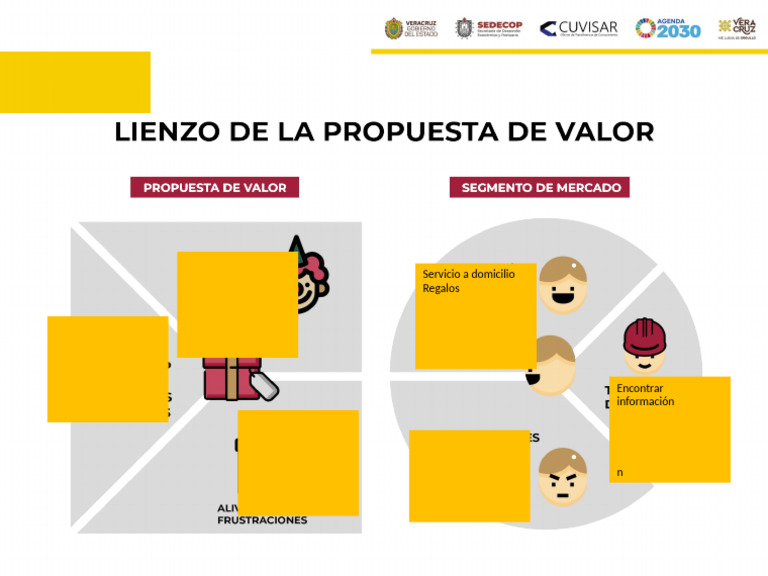 Lienzo de Propuesta de Valor | PDF
