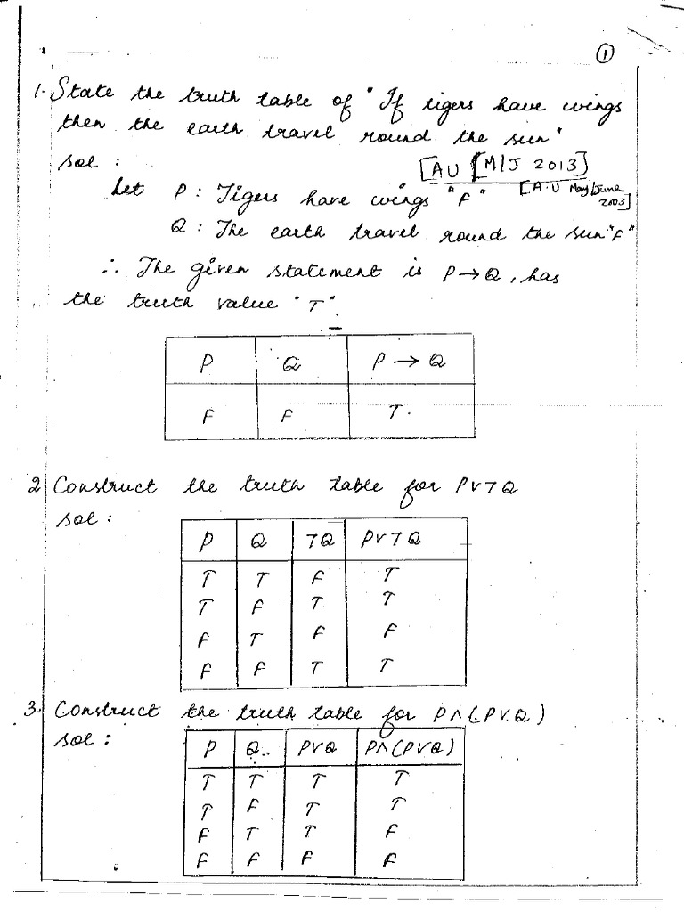 Unit 1 - DM | PDF