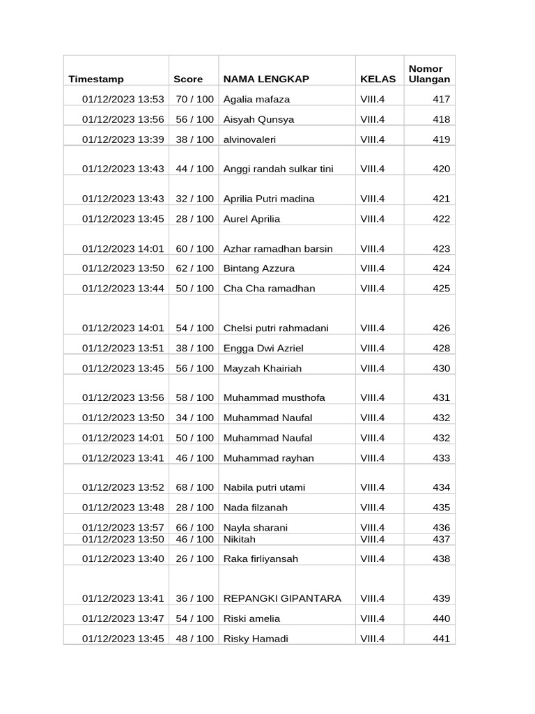 Timestamp Score Nama Lengkap Kelas Nomor Ulangan | PDF