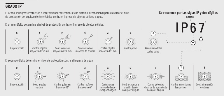 Grado de Protección IP en Equipos Eléctricos | PDF