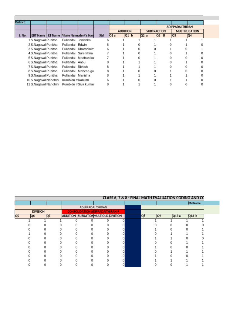 Final Math Evaluation Report | PDF
